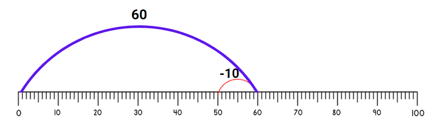 Give and Take Chapter Notes | Mathematics for Class 3 (Maths Mela)