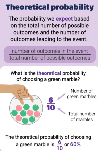 Probability Class 10 Notes Maths Chapter 14