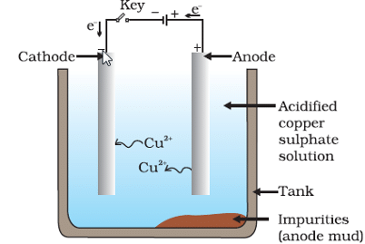 Class 10 Science Chapter 3 Practice Question Answers - Metals and Non-metals