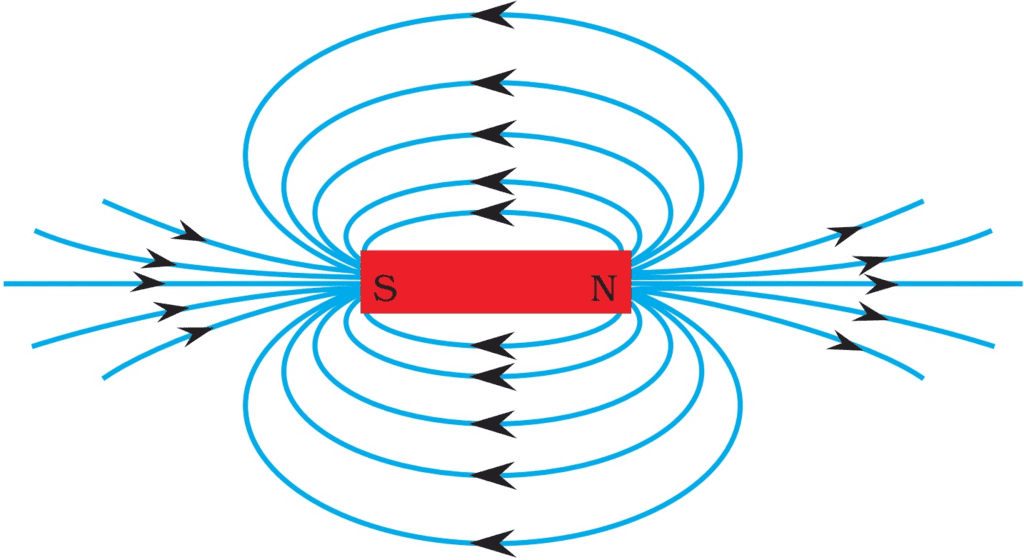 Class 10 Science Chapter 12 Previous Year Questions - Magnetic Effects of Current