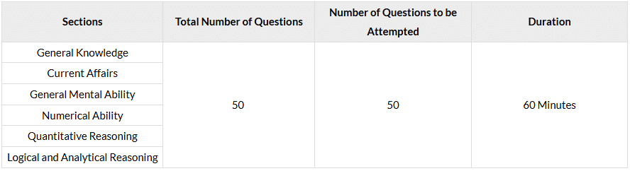 How to Prepare for General Test CUET | General Test Preparation for CUET - CUET Commerce