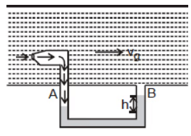 Mechanical Properties of Fluids: Part 2 | Physics Class 11 - NEET