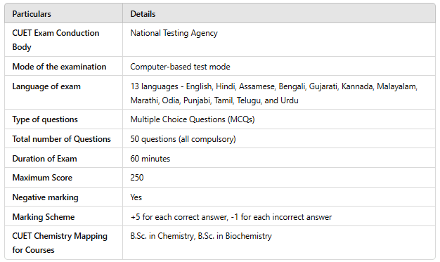 CUET Chemistry Mock Test Explainer | CUET UG Mock Test Series 2026