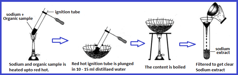NCERT Solutions Class 11 Chemistry Chapter 8 - Organic Chemistry - Some Basic Principles & Techniques
