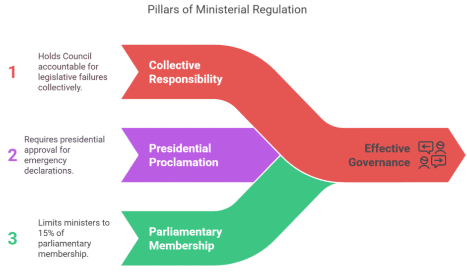 Who are Cabinet Ministers | General Test Preparation for CUET UG - CUET Commerce