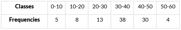 Class 10 Maths Chapter 13 Question Answers - Statistics