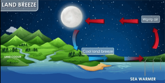 Land Breeze