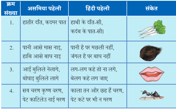 सत्रिया और तिहू नृत्य NCERT Solutions | Hindi for Class 6