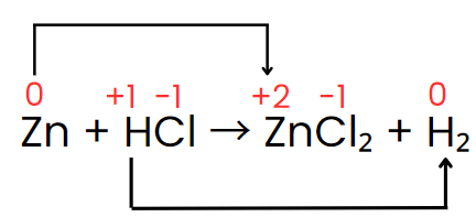 Balancing Redox Equations | Chemistry Class 11 - NEET