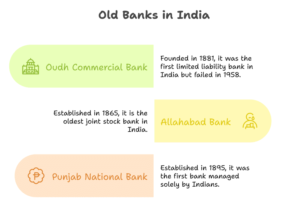 History of Banking in India | IBPS PO Prelims & Mains Preparation - Bank Exams