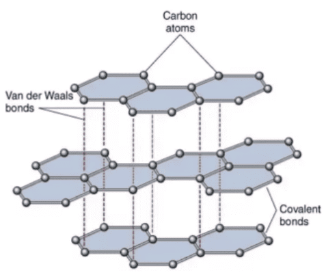 NCERT Solutions Class 11 Chemistry - The p-Block Elements