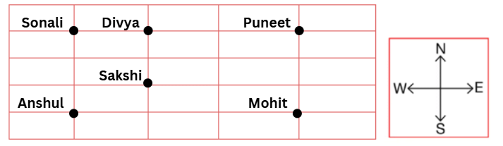Science Olympiad Previous Year Questions - 2 | Science Olympiad Class 4