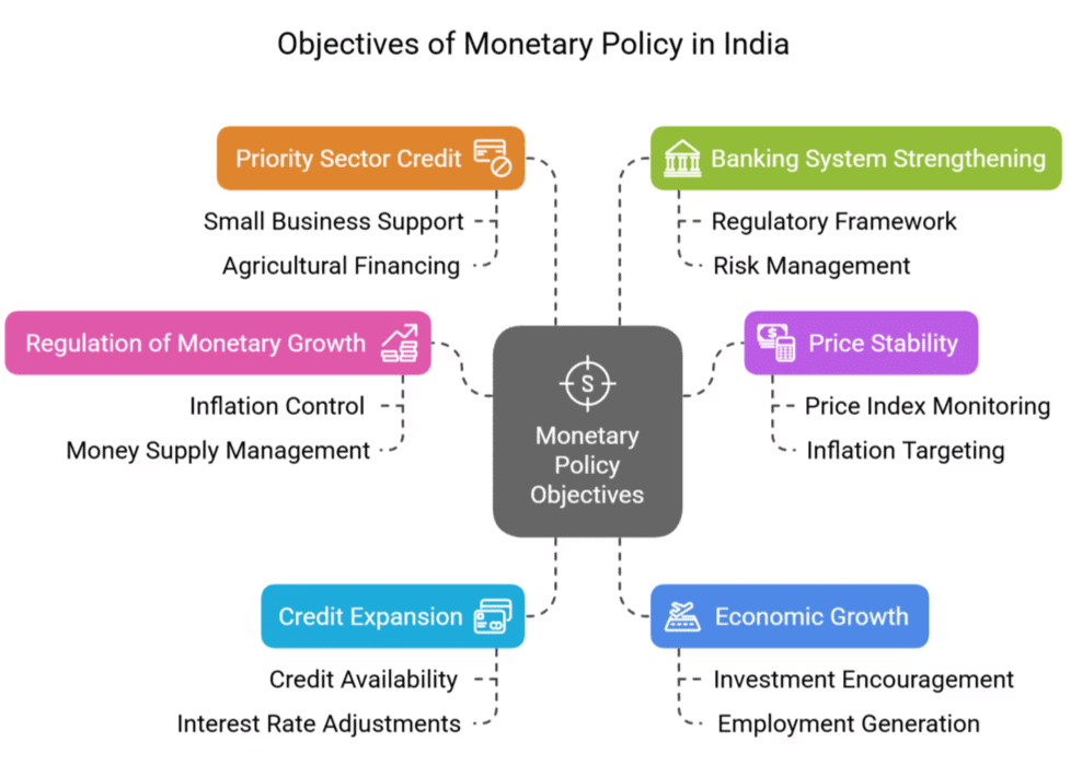 Reserve Bank of India (RBI) Act, 1934 | IBPS PO Prelims & Mains Preparation - Bank Exams