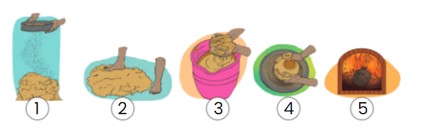 Making Things NCERT Solutions | EVS Class 3: The World around us (Our Wondrous World)