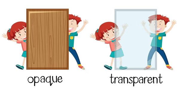 Worksheet: The World of Things | Worksheets with solutions for Class 3