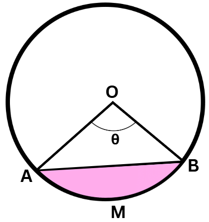 Area Related to Circles Class 10 Notes Maths Chapter 11