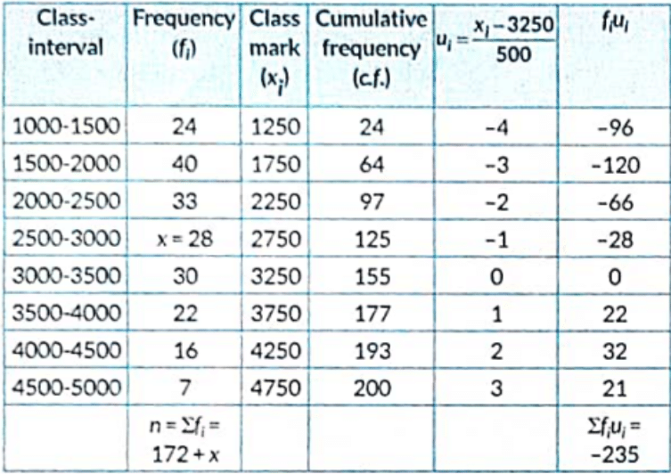 Class 10 Maths Previous Year Questions - Statistics