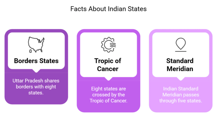 Indian Geography I | General Awareness - Bank Exams
