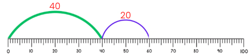 Give and Take Chapter Notes | Mathematics for Class 3 (Maths Mela)