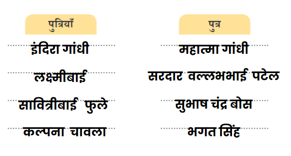 भारत NCERT Solutions | Hindi for Class 3 (वीणा)