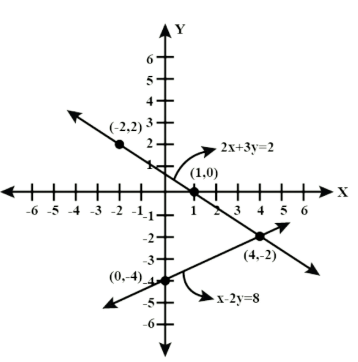 Class 10 Maths Chapter 3 Previous Year Questions - Pair of Linear Equations in Two Variables