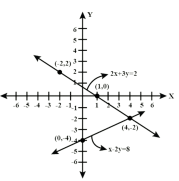 Previous Year Questions 2020