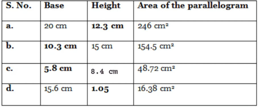 NCERT Solutions for Class 7 Maths - Perimeter and Area- 1
