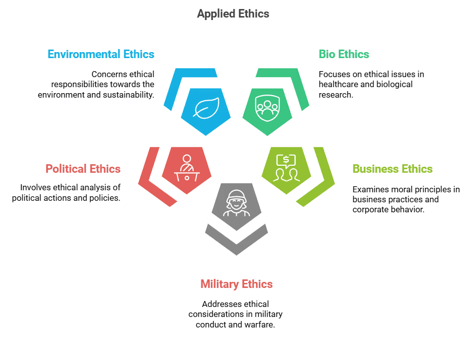 Introduction to Ethics | UPSC Mains: Ethics, Integrity & Aptitude