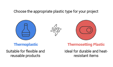 Synthetic Fibres and Plastics Class 8 Notes Science