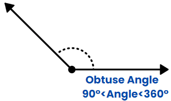 Introduction to Lines & Angles | The Complete SAT Course - Class 10