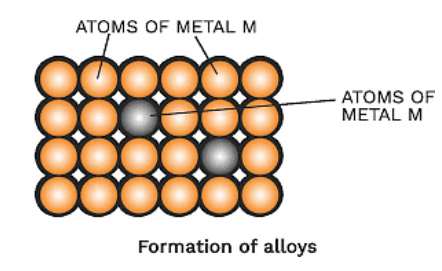 Configuration & Properties of d-Block Elements | Chemistry Class 12 - NEET