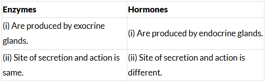 Previous Year Questions 2016