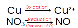 Balancing Redox Equations | Chemistry Class 11 - NEET
