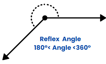 Introduction to Lines & Angles | The Complete SAT Course - Class 10
