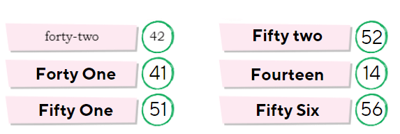 What`s in a Name? NCERT Solutions | Mathematics for Class 3 (Maths Mela)