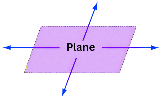 Geometry Chapter Notes | Mathematics Olympiad Class 4