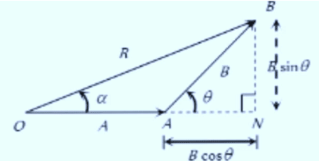 Vectors and their Addition & Subtraction | Physics Class 11 - NEET