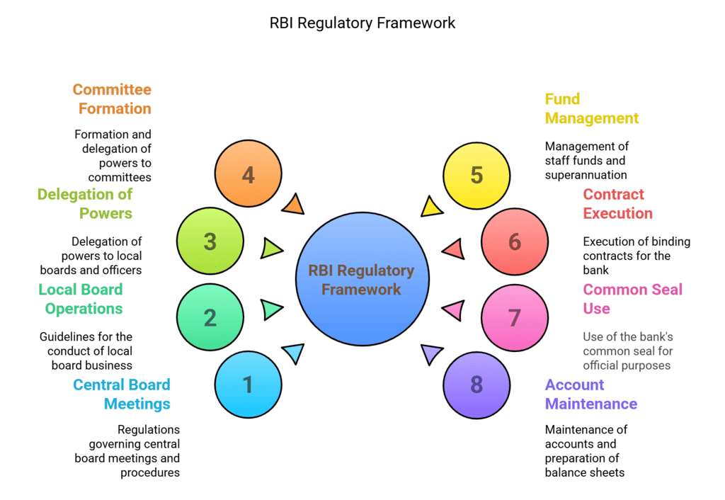 Reserve Bank of India (RBI) Act, 1934 | IBPS PO Prelims & Mains Preparation - Bank Exams