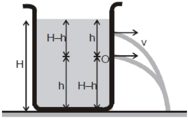 Mechanical Properties of Fluids: Part 2 | Physics Class 11 - NEET
