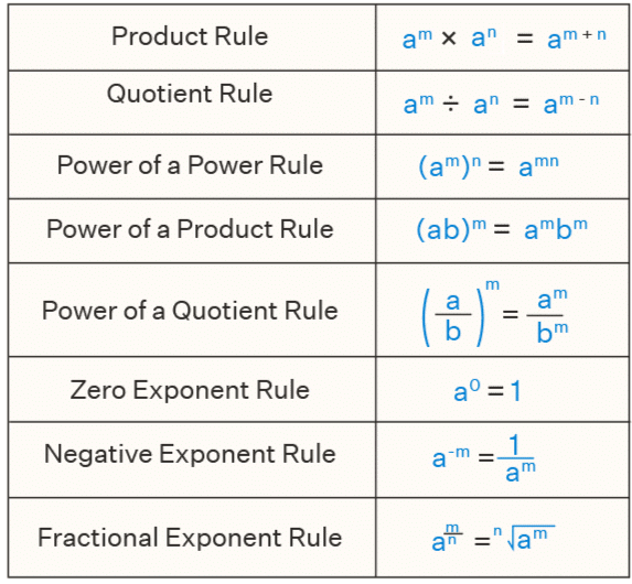 Exponents and Powers Chapter Notes | Mathematics (Maths) Class 8