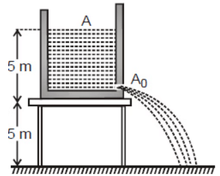 Mechanical Properties of Fluids: Part 2 | Physics Class 11 - NEET