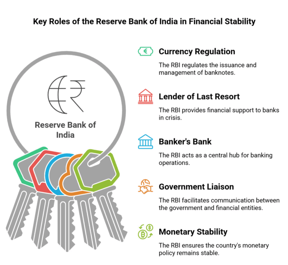 Reserve Bank of India (RBI) Act, 1934 | IBPS PO Prelims & Mains Preparation - Bank Exams
