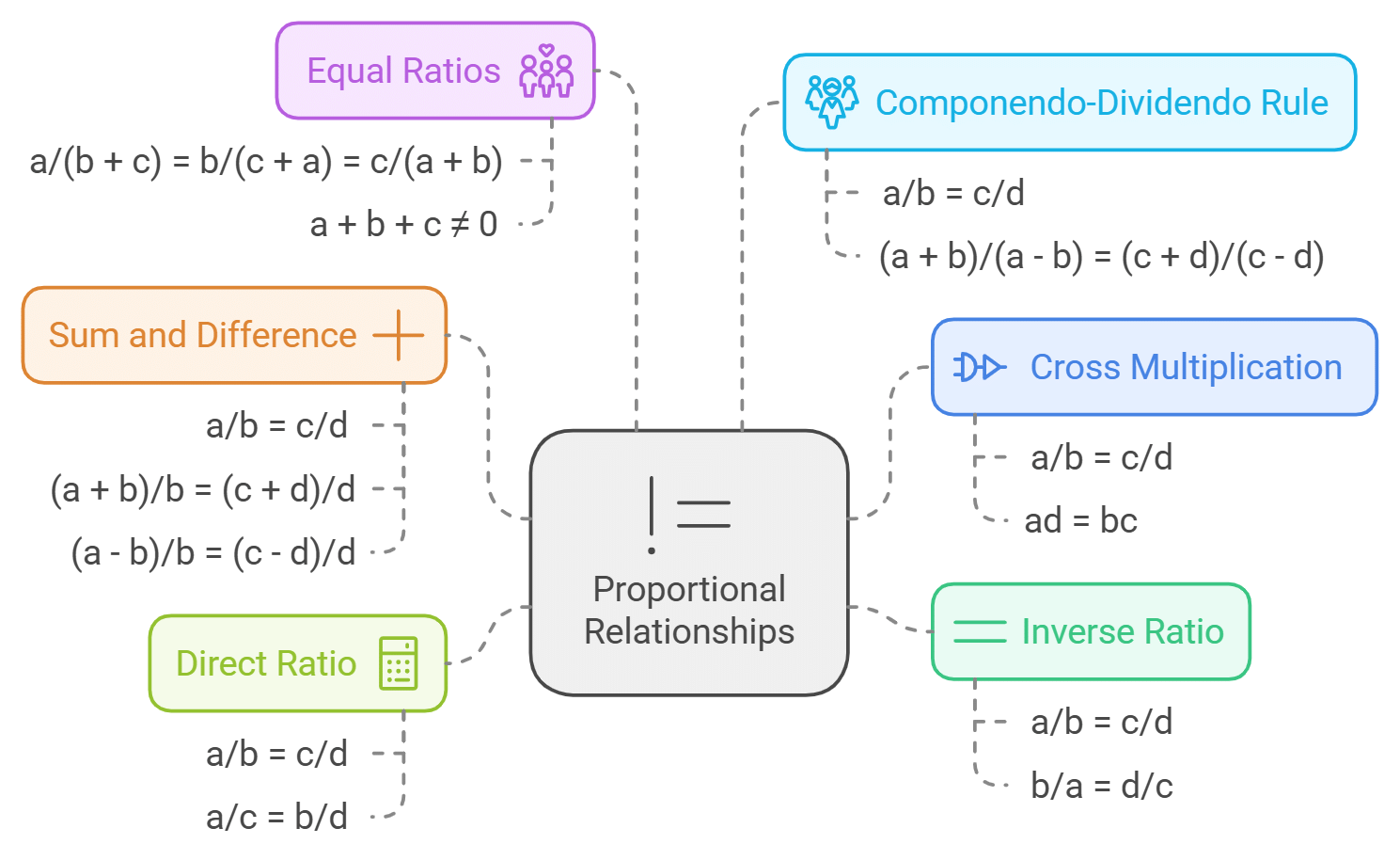 Introduction: Ratio, Proportion & Variation | General Aptitude for GATE - Mechanical Engineering