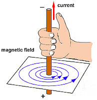 Class 10 Science Chapter 12 Previous Year Questions - Magnetic Effects of Current
