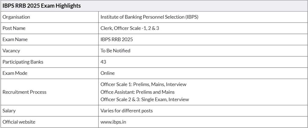 Ibps R IBPS RRB Clerk 2026 Important Dates, Eligibility, Registration Process,