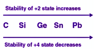 NCERT Solutions Class 11 Chemistry - The p-Block Elements