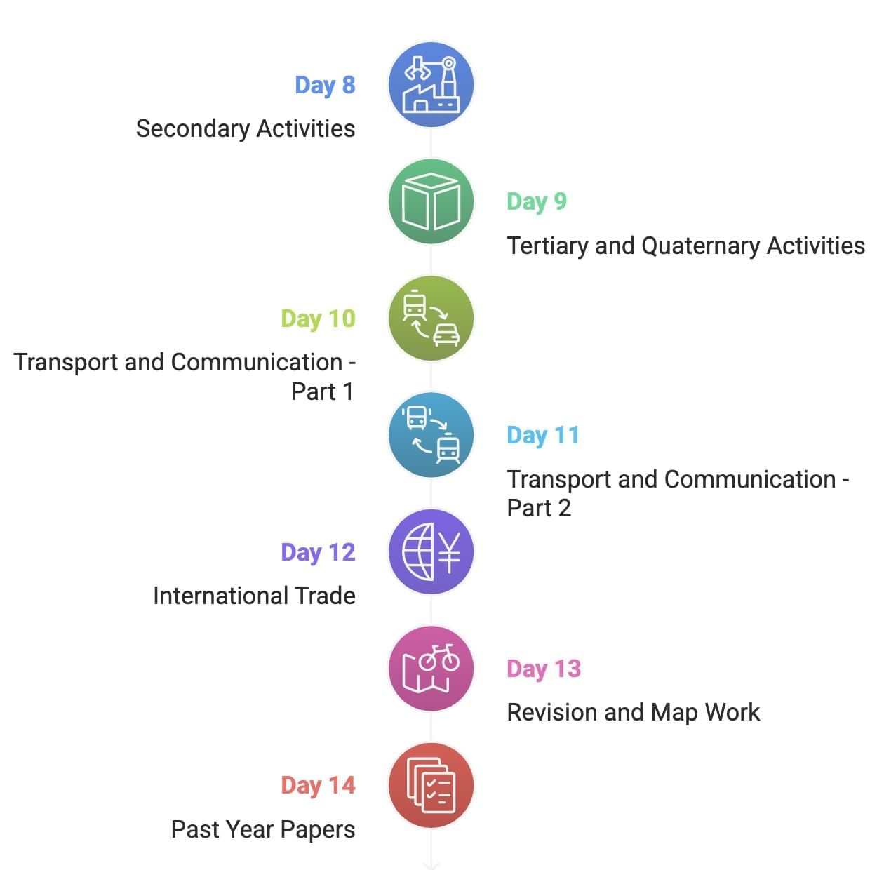 30-Day Study Plan for Geography Class 12 | Geography Class 12 - Humanities/Arts