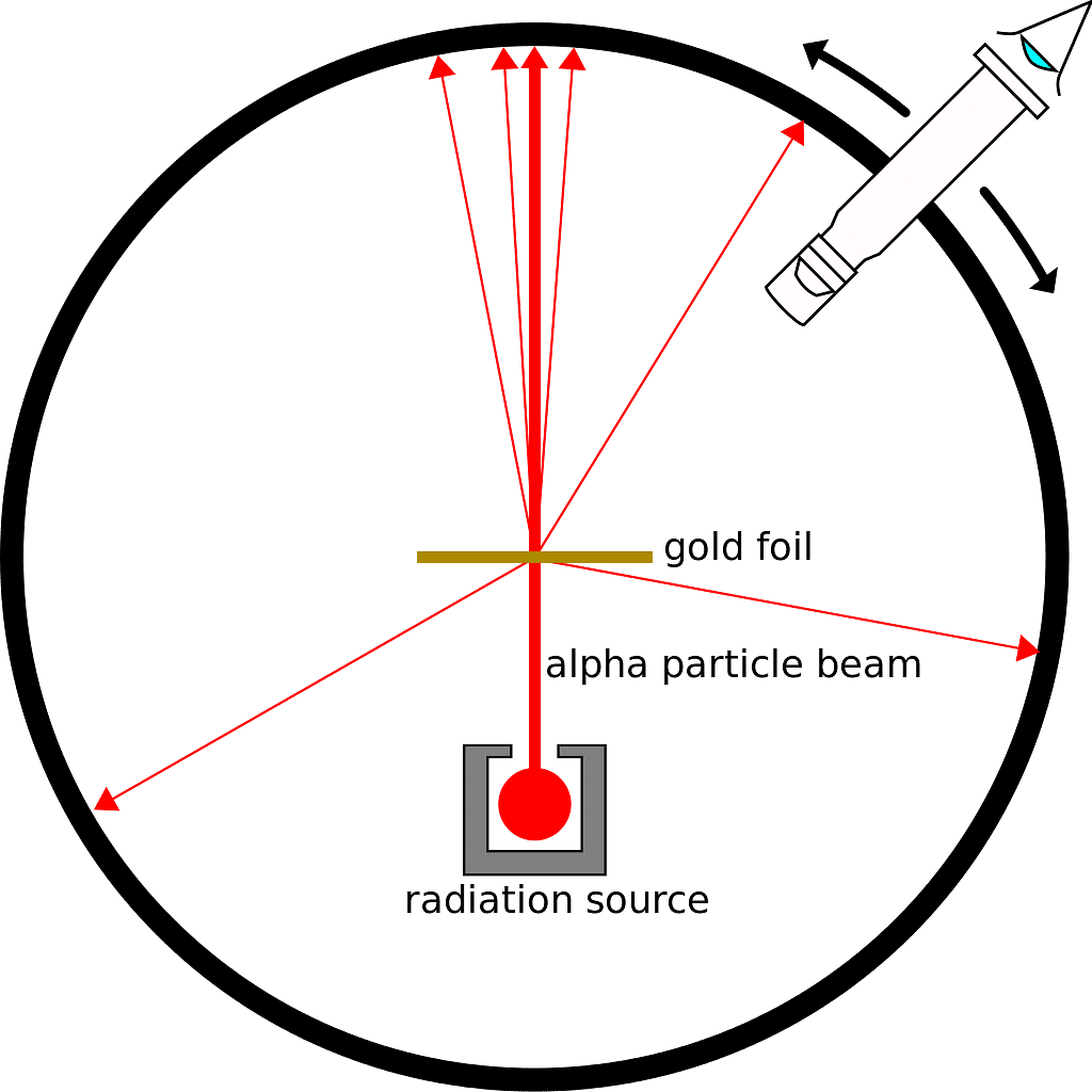 Atoms | Physics Class 12 - NEET