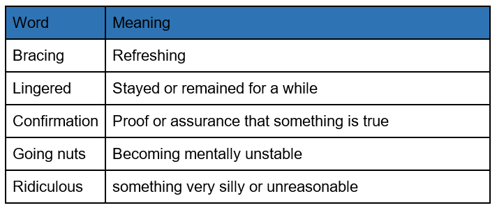 Vocabulary: Bepin Choudhury`s Lapse of Memory | English Class 8