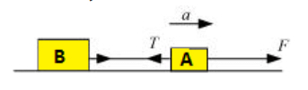NCERT Solutions Class 11 Physics Chapter 4 - Laws of Motion